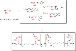 Synthesis of (1-N-alkylnitramino)methoxy‑substituted oxetanes and oligomers based on them