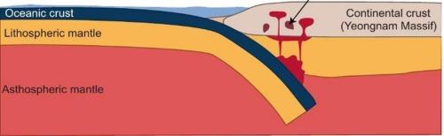 Geochemistry and zircon U-Pb-Hf isotopic analysis of the Paleoproterozoic granitoids (ca. 1997–1967 Ma) in the northeastern Yeongnam Massif, central-eastern Korean Peninsula: Geological significance and metallogenic potential