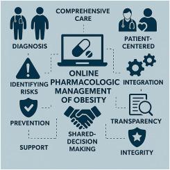 Obesity Medicine Association statement regarding online pharmacologic management of obesity