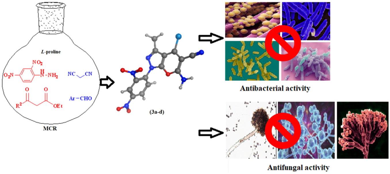 Synthesis, Characterization, Antimicrobial Activity and Molecular Docking Studies of Novel Pyrano[2,3-c]Pyrazole Derivatives
