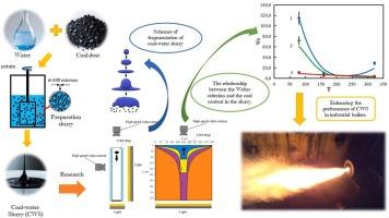 Influence of the velocity gradient of the carrier medium on the crushing characteristics of non-Newtonian liquid droplets on the example of a highly concentrated coal-water suspension