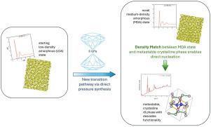 Pressure-driven density match nucleates metastable r8 phases from amorphous Si and Ge