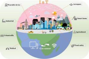 Materials for chemical resistance type gas sensors: VOCs identification