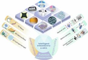 Intelligent triboelectric materials for active-sensing wearable e-skin
