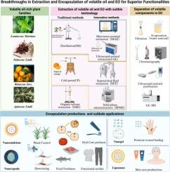 Breakthroughs in extraction and encapsulation of volatile oil and essential oil for superior functionalities