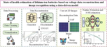 Battery SOH enhanced solution: Voltage reconstruction and image recognition response to loss of data scenarios