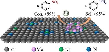 Protein-derived carbon-supported Ni–Mo bimetallic catalysts with dual-active interfaces for mild hydrogenation of nitroarenes