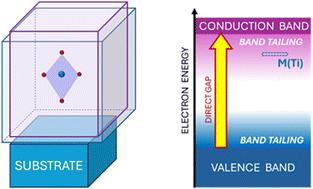 Substrate-induced strain control of (Mn, Fe, Co, Ni)-doping effects in SrTiO3 thin films
