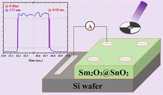 Rare-earth Sm2O3-doped SnO2: tailoring optoelectrical behaviors for a self-driven heterojunction UV-NIR photodetector