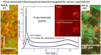 Design and synthesis of photoresponsive bent-core liquid crystals exhibiting polar smectic phases