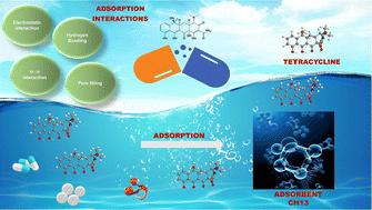 CuBTC–clay composites with tunable ratios for antibiotic removal: unraveling isotherm, kinetic, and thermodynamic study†