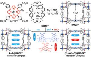 From an insulating Zn-porphyrin metallacage to electrically conducting inclusion complexes featuring extended π-donor/acceptor stacks