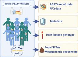 Association of lactose intake and lactase persistence genotype with microbial taxa and function in healthy multi-ethnic U.S. adults