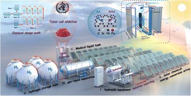 Solar-driven water splitting with ascorbic acid oxidation for efficient hydrogen production