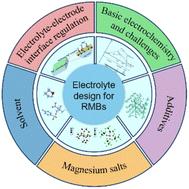 Electrolyte challenges and strategies toward better rechargeable magnesium-metal batteries