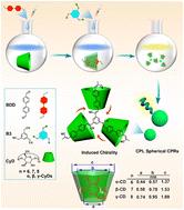 Uniform spherical chiral polyrotaxanes with steerable circularly polarized luminescence