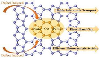 Direct band-gap monolayer phosphorene via pentagon–octagon–pentagon defects: highly anisotropic carrier transport and efficient photocatalytic activity