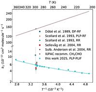 Kinetics of the reaction of CF3CHO with OH between 204 K and 361 K