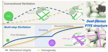 Dual-fibrous PTFE structure enabling uniform and thick dry electrodes for high-energy-density and long-lasting batteries