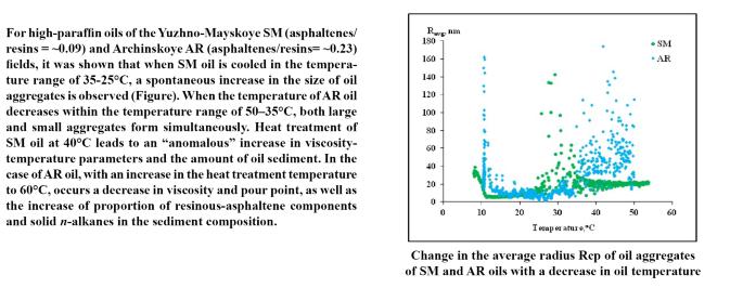Structural and Rheological Behaviors and Aggregation of Thermally Pretreated Highly Paraffinic Crude Oils