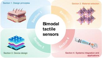 Biological skin inspired temperature/pressure bimodal tactile sensing: materials, device and systems