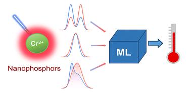 Achieving high-accuracy multi-feature temperature sensing in chromium(iii)-doped nanophosphors using machine learning