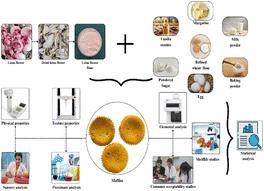 Development of muffins fortified with Nelumbo nucifera dried flower flour as a source of dietary fibre: analysis of quality, nutritional value, and consumer acceptability
