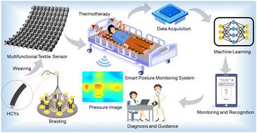 Flexible and multifunctional textile sensors woven from hierarchical structure yarns for integrated sleep activity monitoring and thermotherapy healthcare for pressure injuries
