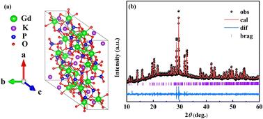 Giant magnetocaloric effect of the K3Gd5(PO4)6 compound at ultra-low temperature
