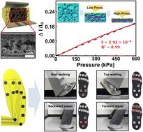 Porous conductive composite-based robust smart insole with linear pressure sensitivity
