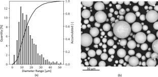 Residual Stresses in CuSn10 Structures: A Macroscopic Investigation of Scan Strategies and Heat Treatments