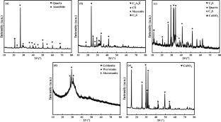 Exploration on using solid waste-derived sulphoaluminate composite as low-cost binder for high-impermeability stabilization of sandy soil