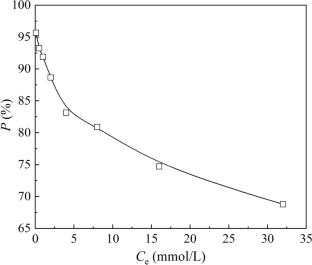 Role of ion exchange in the adsorption of Sr2+ by bentonite