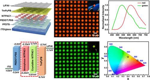 Color-Programmable Micro-OLED Arrays with Self-Assembled AIE Patterns