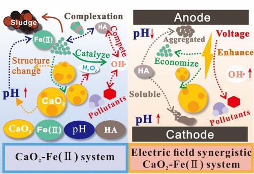 Key Factors Controlling Remediation of Organic Pollutants in Synergistic Electric Field CaO2/Fe(II) Fenton-Like Systems