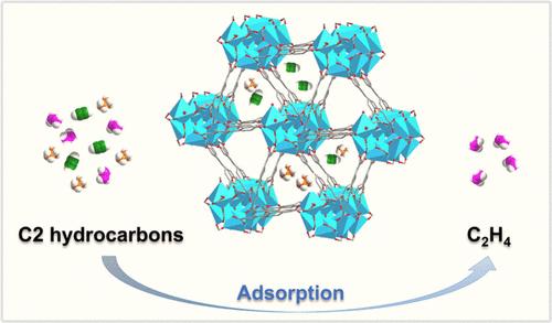 A Robust Yttrium-Based Metal–Organic Framework for Selective Adsorption of C2H2 and C2H6 over C2H4