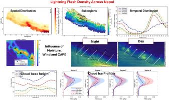 Spatio-temporal variations of lightning activity over Nepal's complex terrain: Links to altitude and meteorological factors