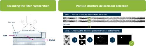 Application of python image analysis tools for particle structure detachment detection in high‑speed videos during model filter regeneration