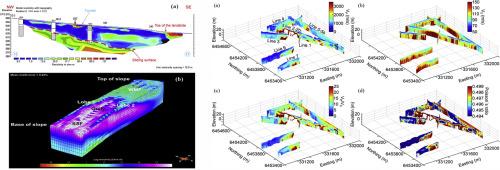 A review on the application of geophysical methods in civil engineering studies
