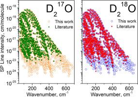 Empirical energy levels and line lists of D217O, and D218O from the analysis of far infrared absorption spectra (50–720 cm-1)