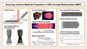 Real-time multivariable control of directed energy deposition via adaptive model predictive control