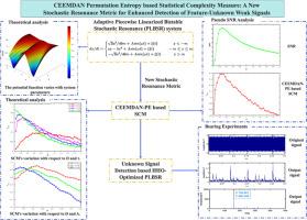 CEEMDAN permutation entropy based statistical complexity measure: A new stochastic resonance metric for enhanced detection of feature-unknown weak signals