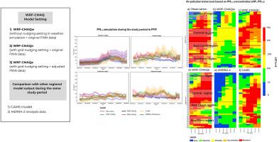 Sensitivity analysis of WRF-CMAQ model in predicting PM2.5 and O3 concentration in Peninsular Malaysia: 2019 transboundary burning smoke case study