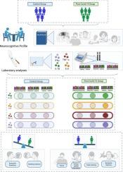 Neuroinflammation in long COVID: the role of the Val16Ala polymorphism of SOD2 and cognitive impairment