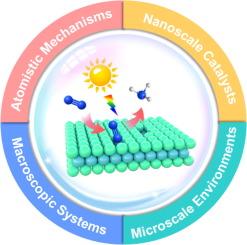 Engineering green ammonia photoproduction from nitrogen: advances, challenges and perspectives