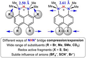 Intramolecular hydrogen bonding in 1,8-bis(dimethylamino)naphthalenes containing two to four heteroatomic functions in the ortho- and peri-positions: from CD3 to sulfur and selenium