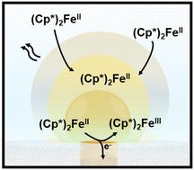 Dissolving microdroplet electroanalysis enables attomolar-level detection