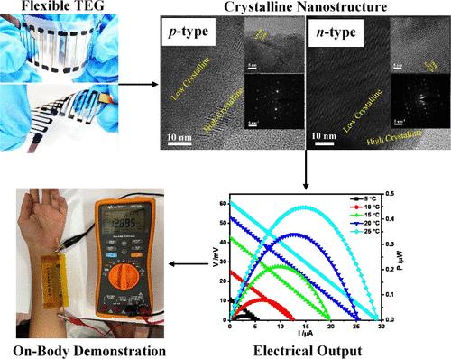 High-Performance Flexible Thermoelectric Generator via Rapid Evaporation of Nanocrystalline Bi2Te3-Alloy Films