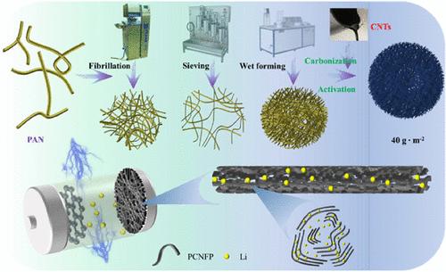 Flexible Carbon Nanofiber Paper with a Rich Mesoporous Structure as a Free-Standing, High-Performance Anode for Excellent Lithium Storage