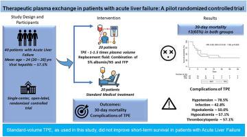 Therapeutic Plasma Exchange in Patients With Acute Liver Failure: A Pilot Randomized Controlled Trial